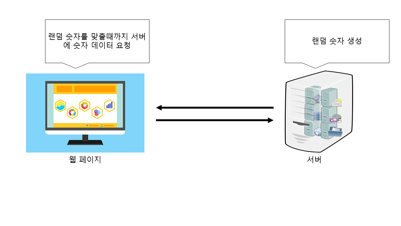 대략적인 구조