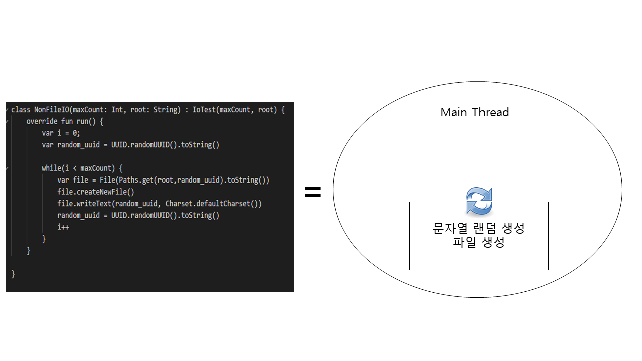 싱글 스레드 설명